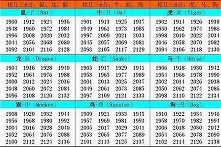 2020年12月30出生的男孩子明年运势如何