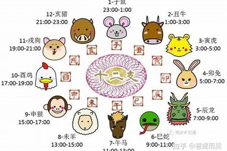 2020年腊月十四是几号农历生日