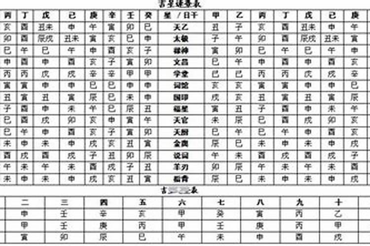 八字查询八字合婚好吗