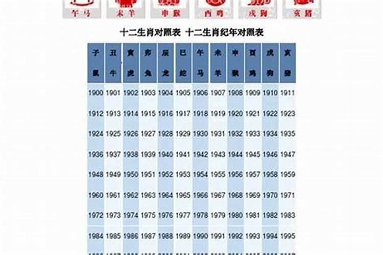 80年是属什么