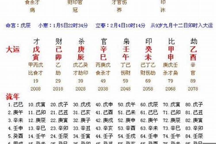 免费算命生辰八字测2022年运势