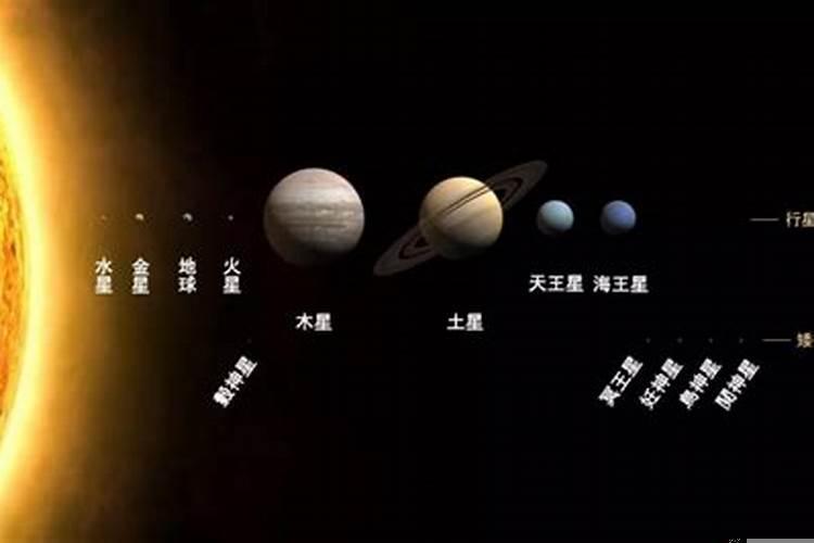 中国古代所谓“岁星”是指的水星