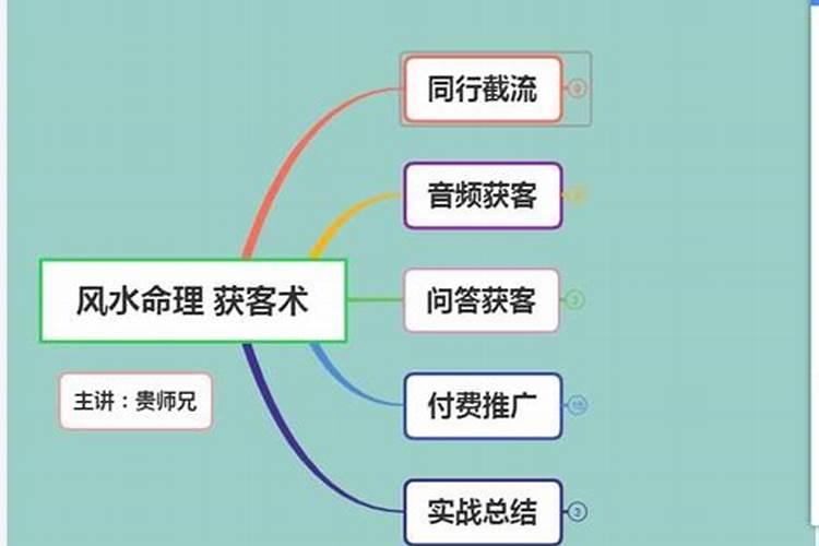 风水业务怎样推广客户