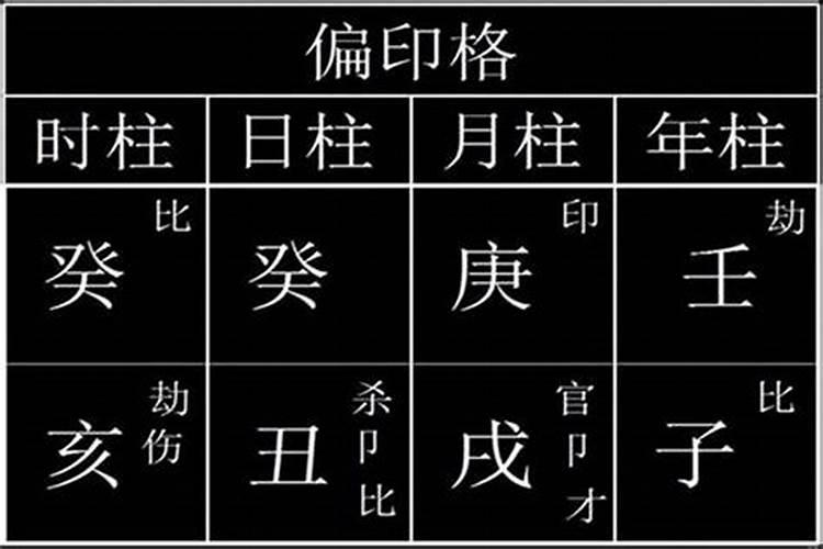 八字中的偏财指什么