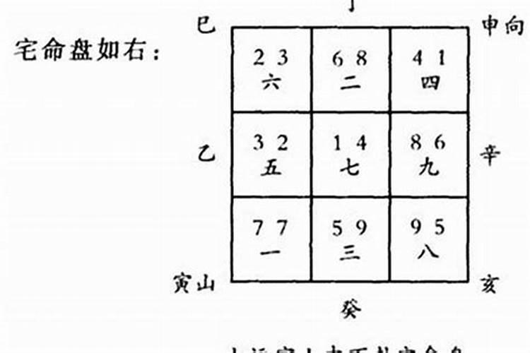 2020年太岁准确方位可以坐北朝南吗