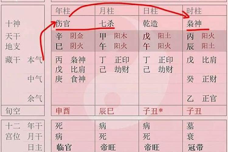 八字大运地支方位很重要