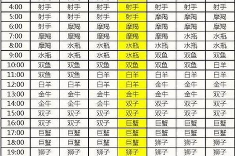 八字怎么看适合行业和方位