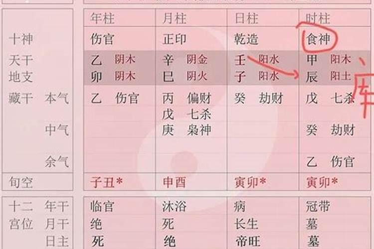 八字禄代表婚姻吗