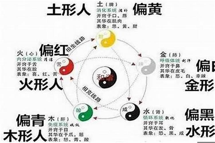 怎么看自己八字格局是否正财