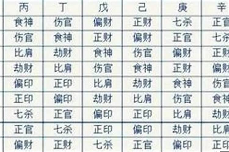 八字的时柱看子女信息