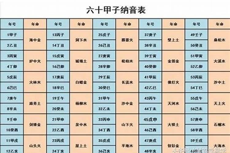 今年22岁属什么的哪一年出生的