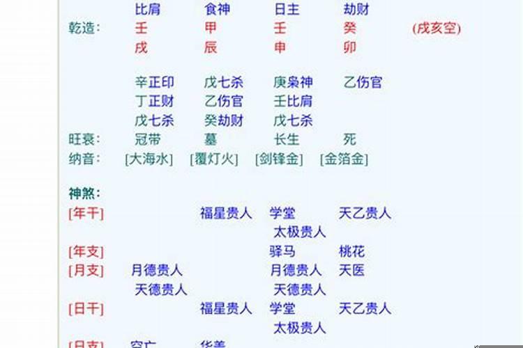 算八字合不合怎么算的