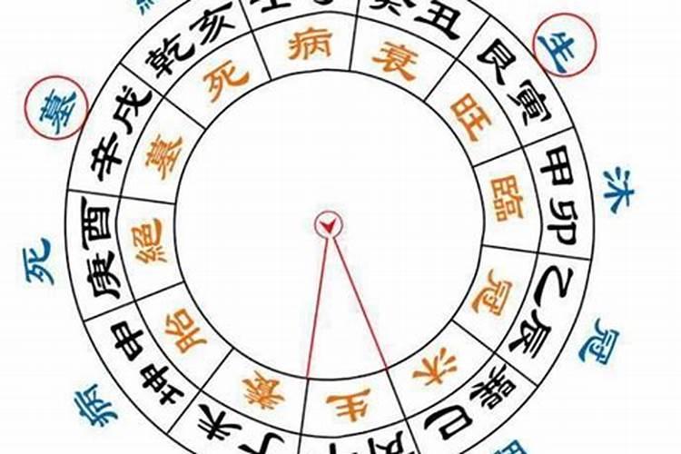 值冲破害太岁是什么意思