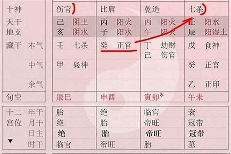 八字看大运干支一气