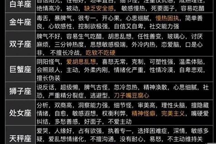 十二星座性格特点介绍