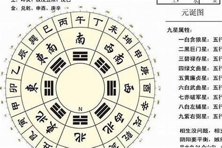 为什么八字不和星盘合