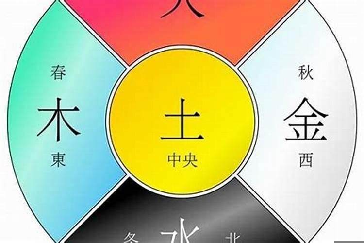 怎么看自己属哪个五行属性