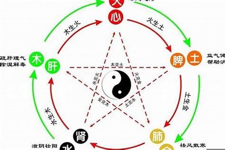 五行缺什么比较好,还是不缺好