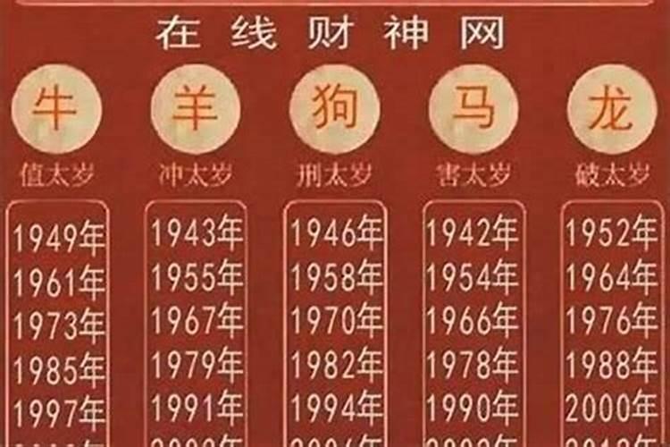 2020年属猪破太岁怎么化解遇到白事