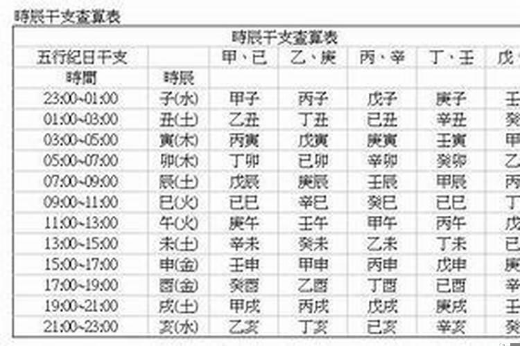 上午10点出生的女孩是什么命格呢