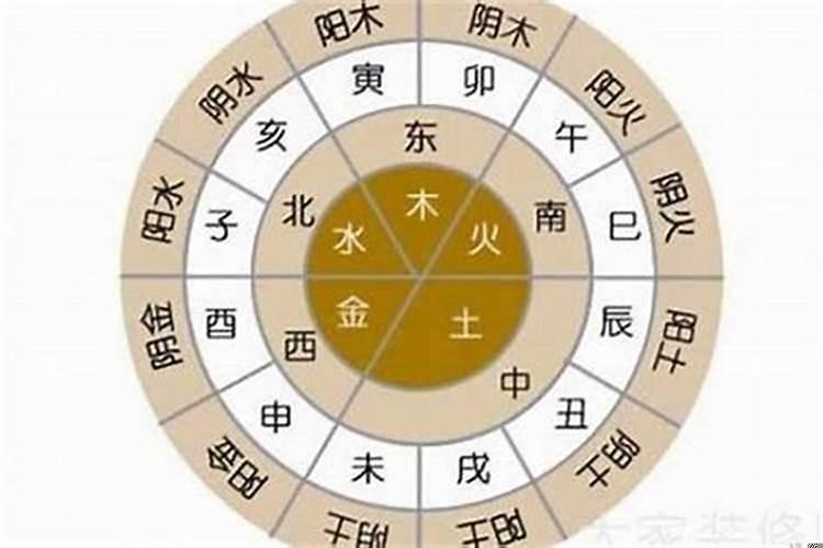 今年出生男孩五行缺什么属性