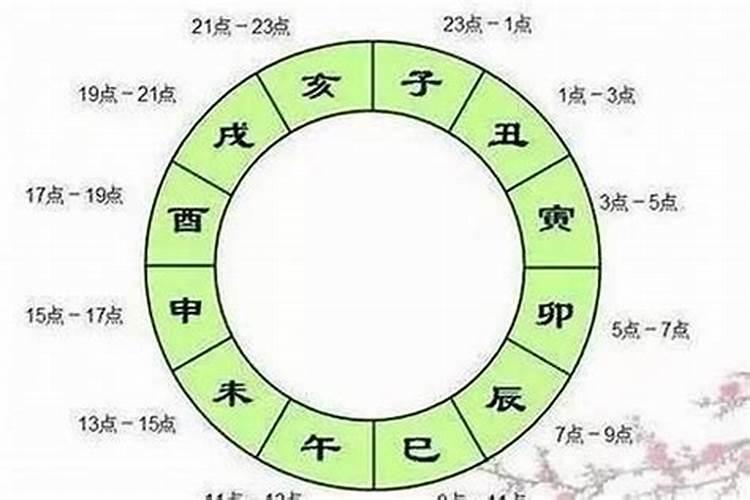 怎样算生辰八字合不合