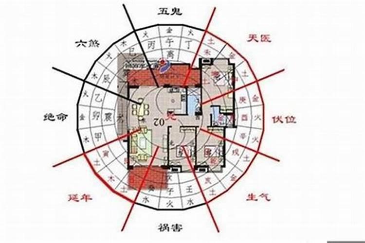 怎么改善房子的风水