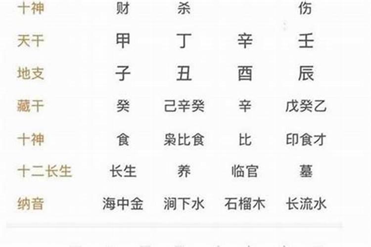 八字大运三合局代表什么