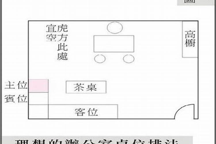 办公桌坐向，面朝东还是西