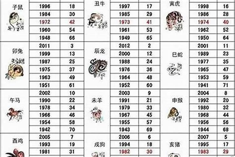 2023年容易结婚的生肖男