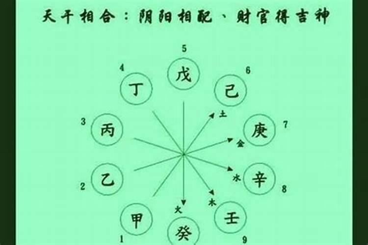 什么是盲派八字格局