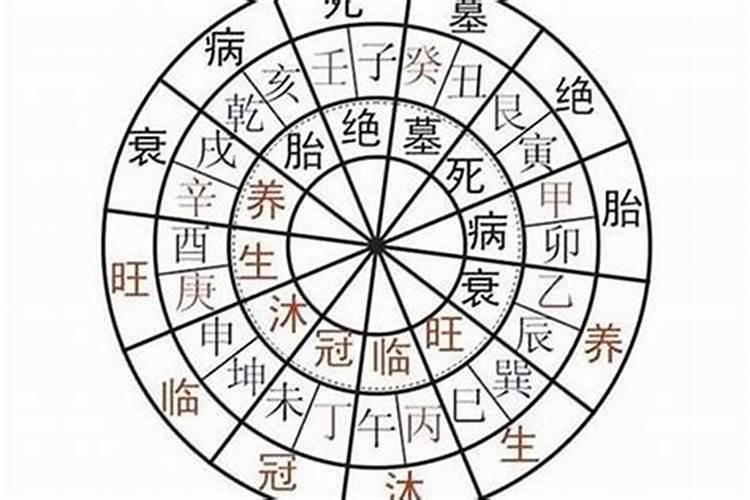 八字夫妻星被合