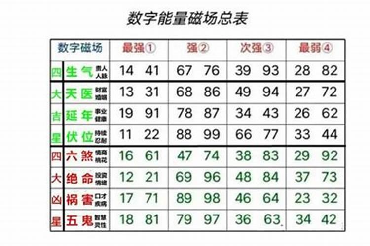 安床吉日2021年二月