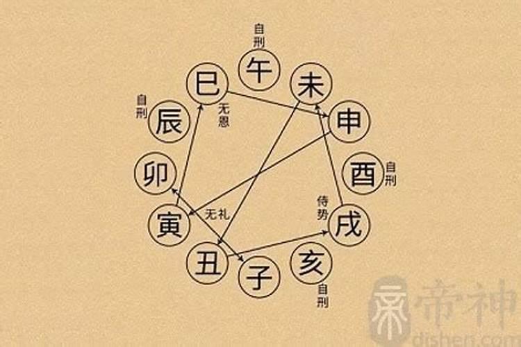 八字讲的太岁是什么意思