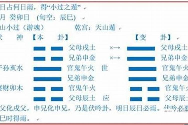 六爻占卜姻缘