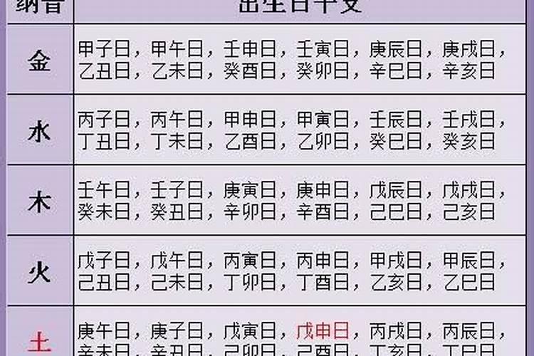 农历出生日期算命准不准呢