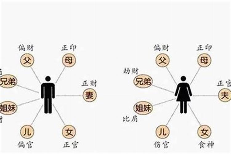 佛教时有讲童子命的吗