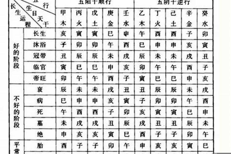 老祖先留下八字配