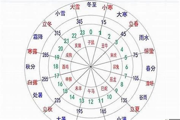 壬申年与丁丑年合婚吗