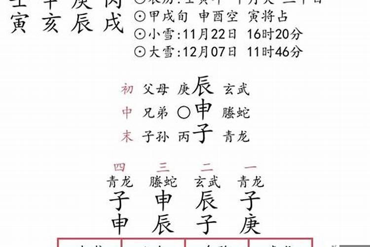 八字合不合主要看什么