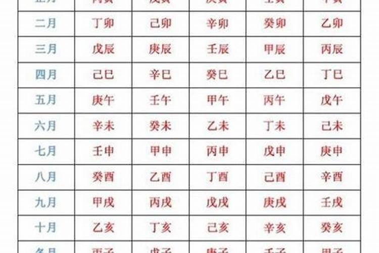 生辰八字算婚姻吉日怎么算