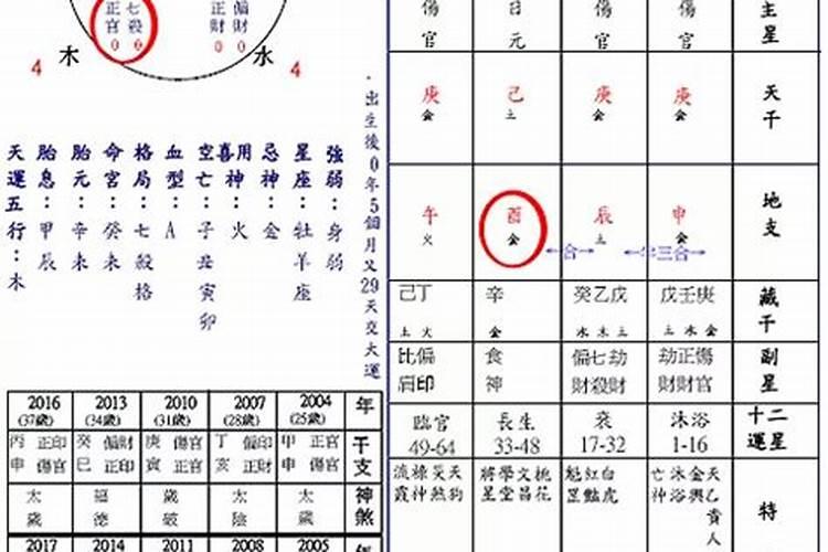 怀孕了梦见黑棺材