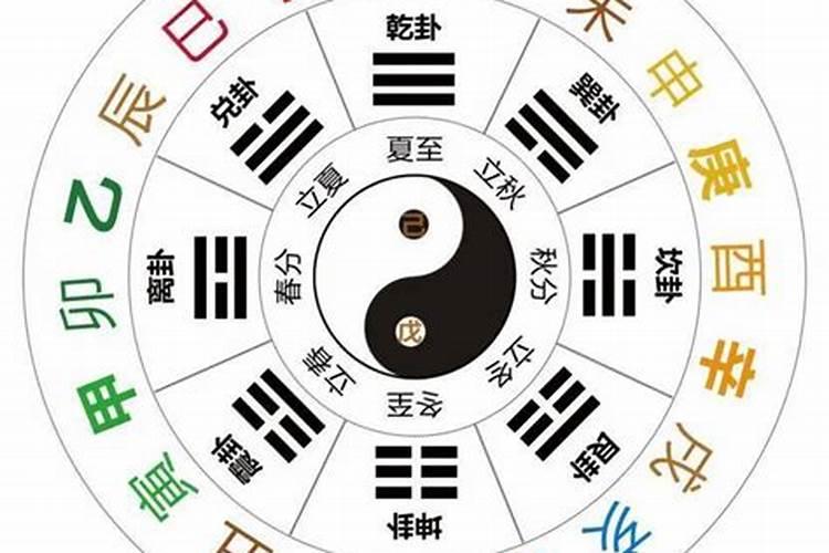 合八字能看出离婚吗