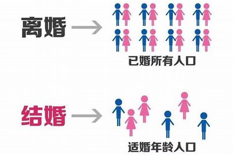 属龙是不是容易离婚呀女人