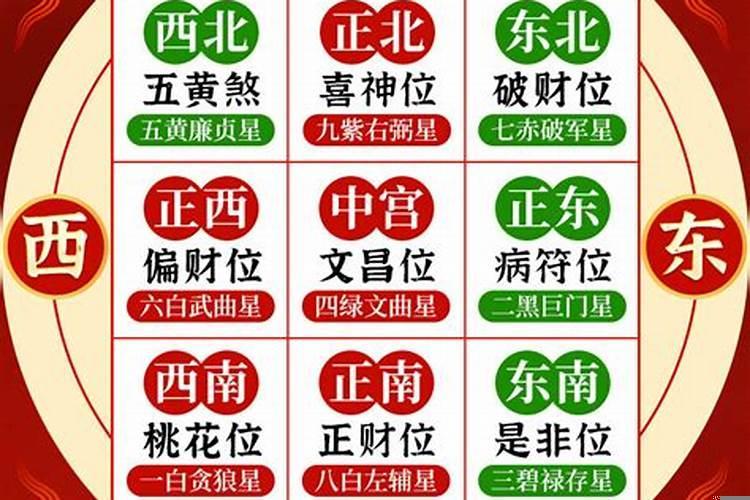 生辰八字能信不?