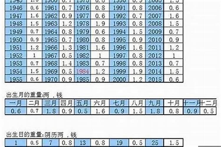 男人几两几钱的八字最好