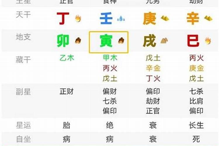 从旺的八字有什么条件