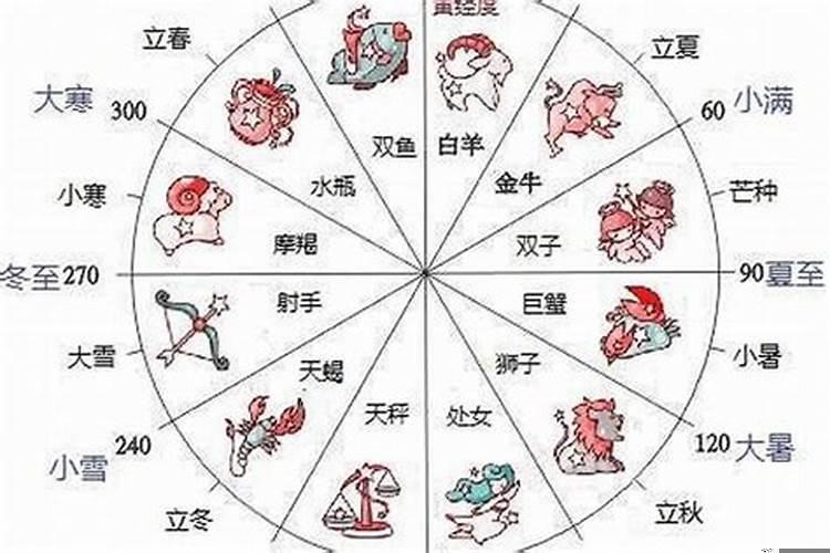 11月12日生的人是什么星座