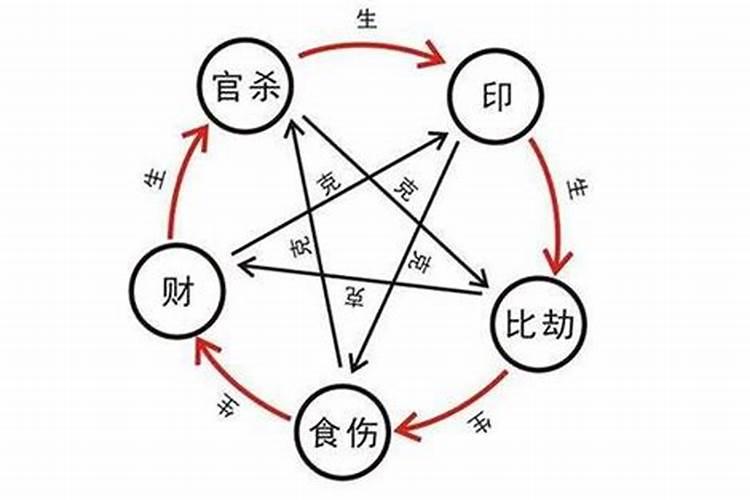 生肖虎哪几年犯太岁