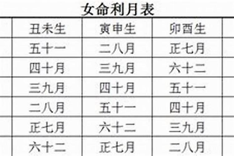 万年.老黄历黄道吉日2020正月